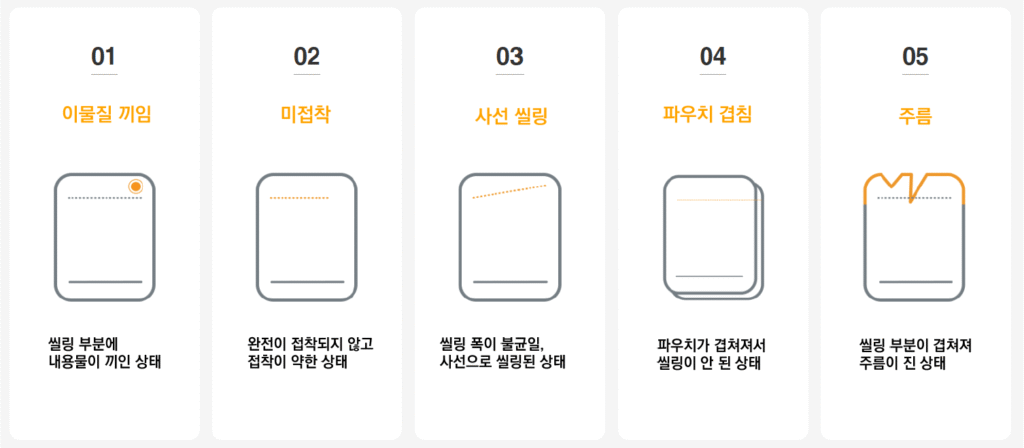 파우치 불량예시 수정 chromatogram analysis PDF preview
